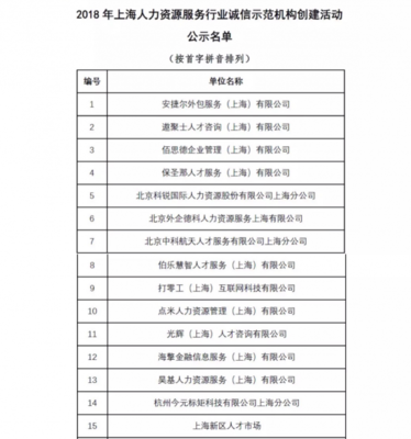 創新驅動，誠信護航 金柚網榮膺“2018上海人力資源服務行業誠信示范機構”