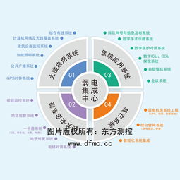 東方測控醫院弱電綜合管理系統 智慧醫院管理的核心引擎